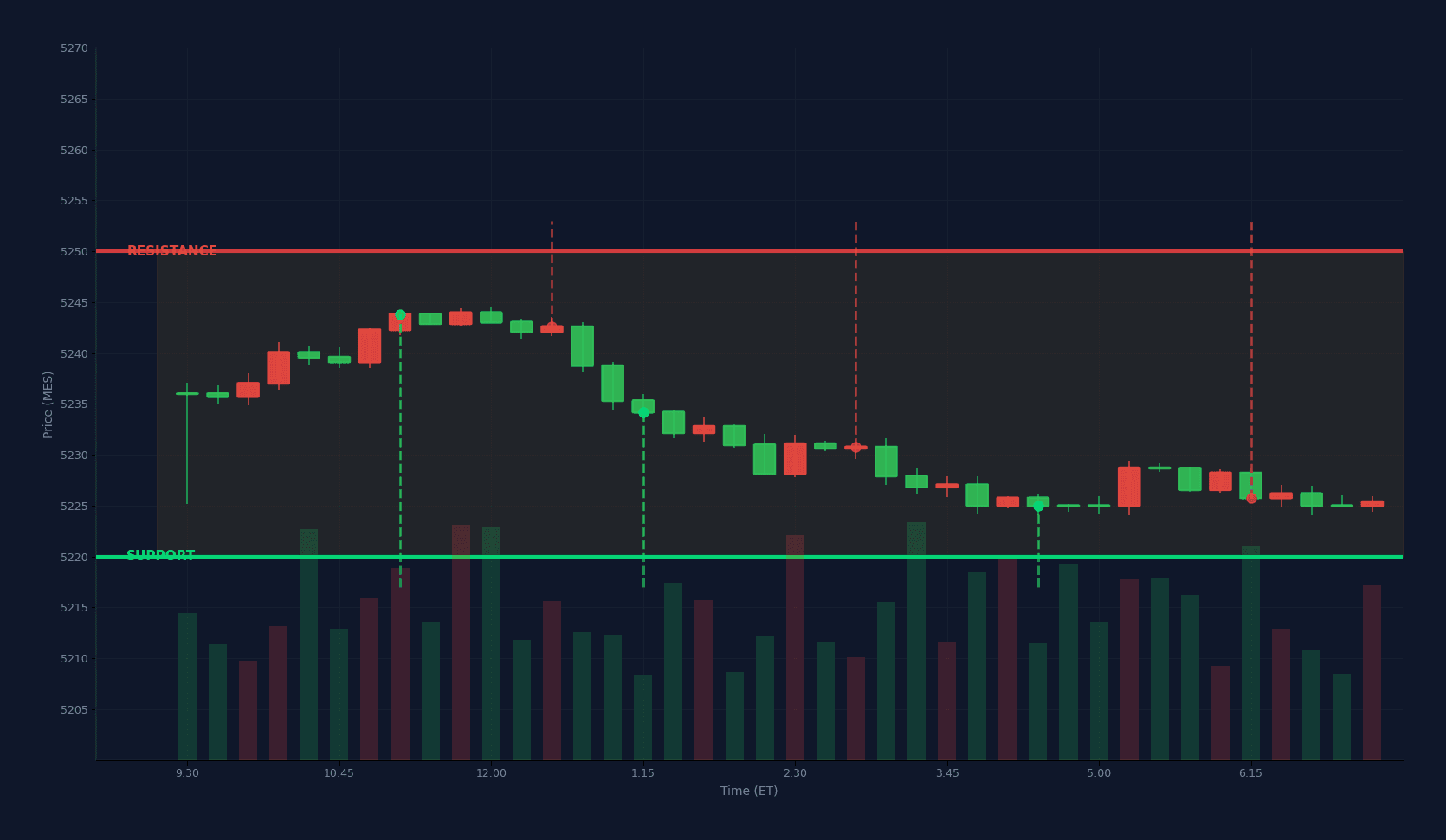Range Trading Strategy for Futures: The Complete Guide for Retirees